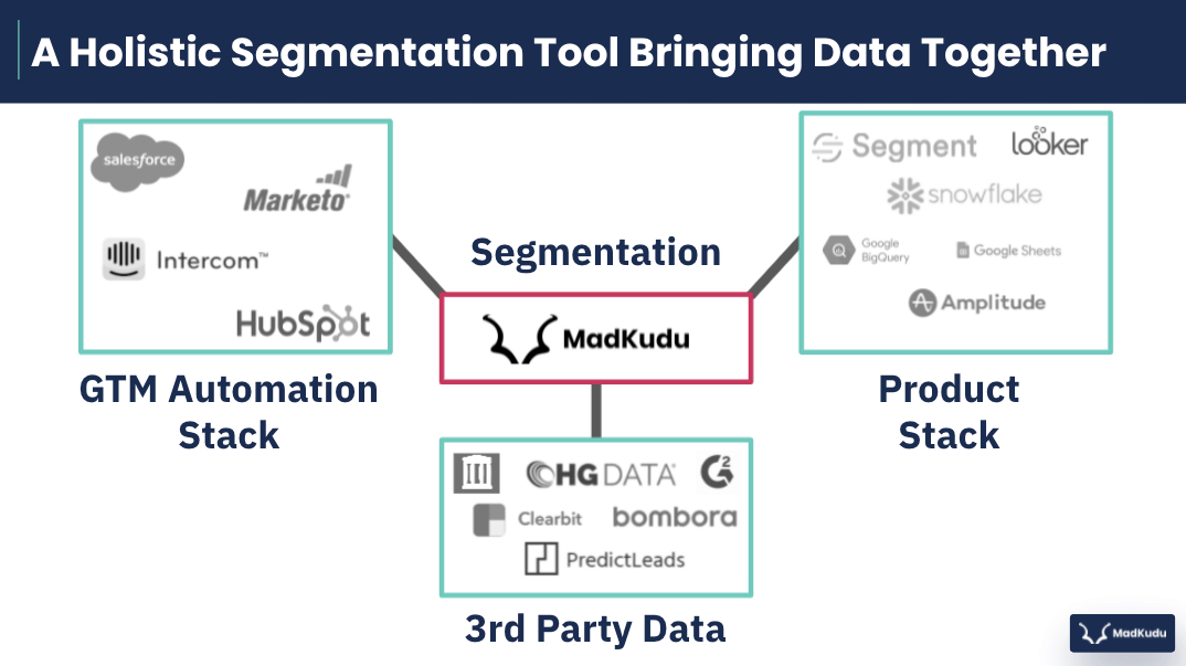 Introduction to MadKudu – MadKudu